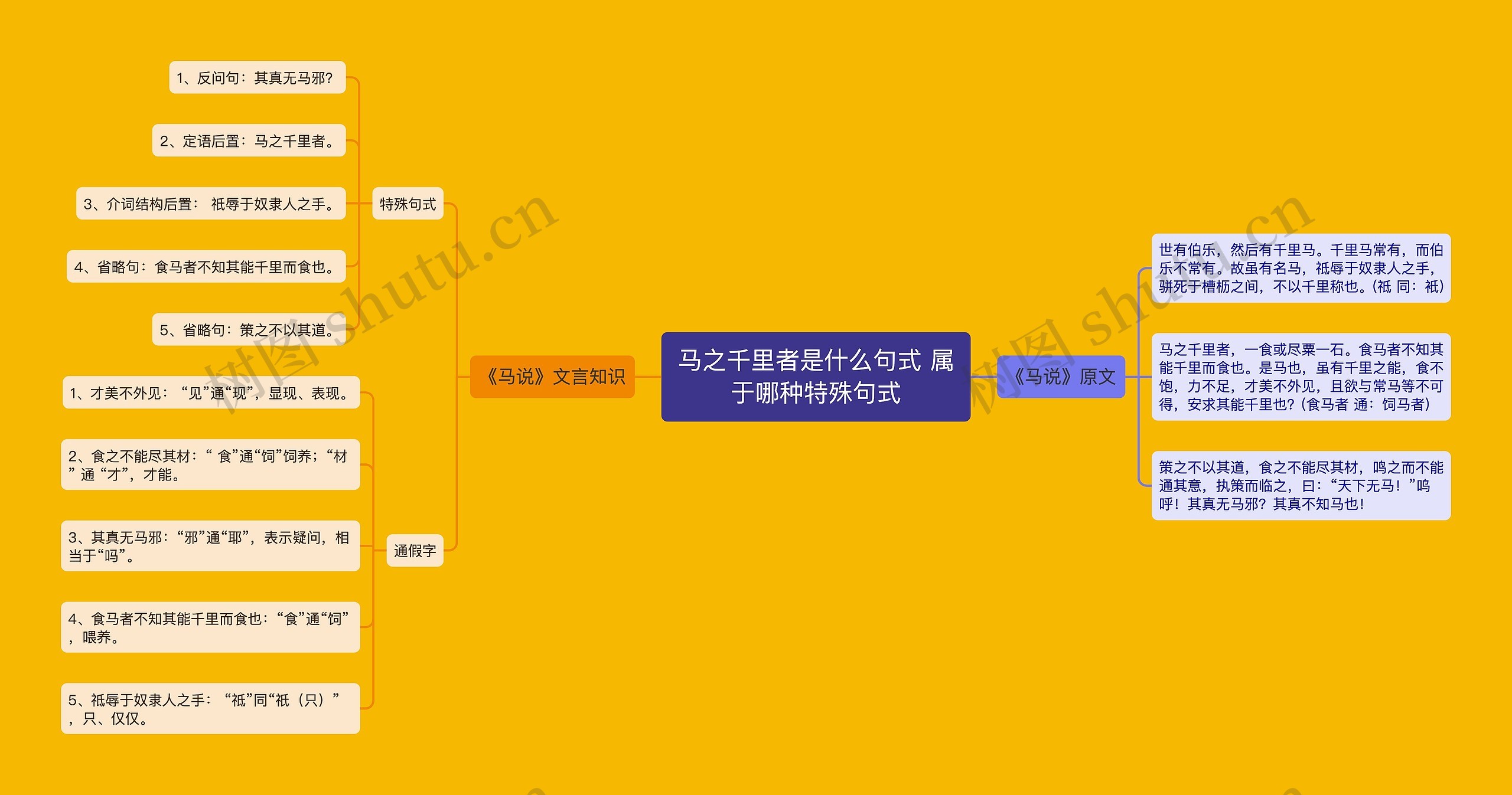 马之千里者是什么句式 属于哪种特殊句式 马之千里者是什么句式 属于哪种特殊句式