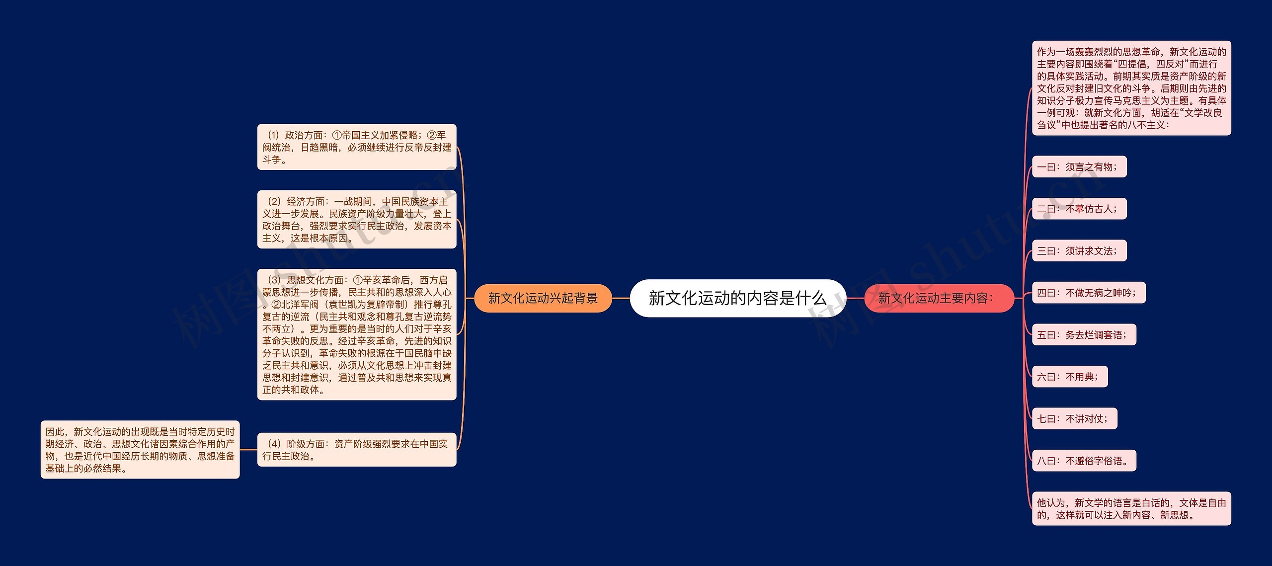 新文化运动的内容是什么思维导图