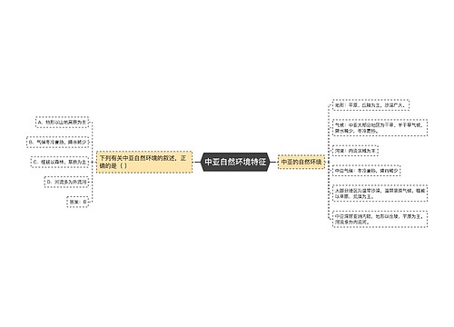 中亚自然环境特征