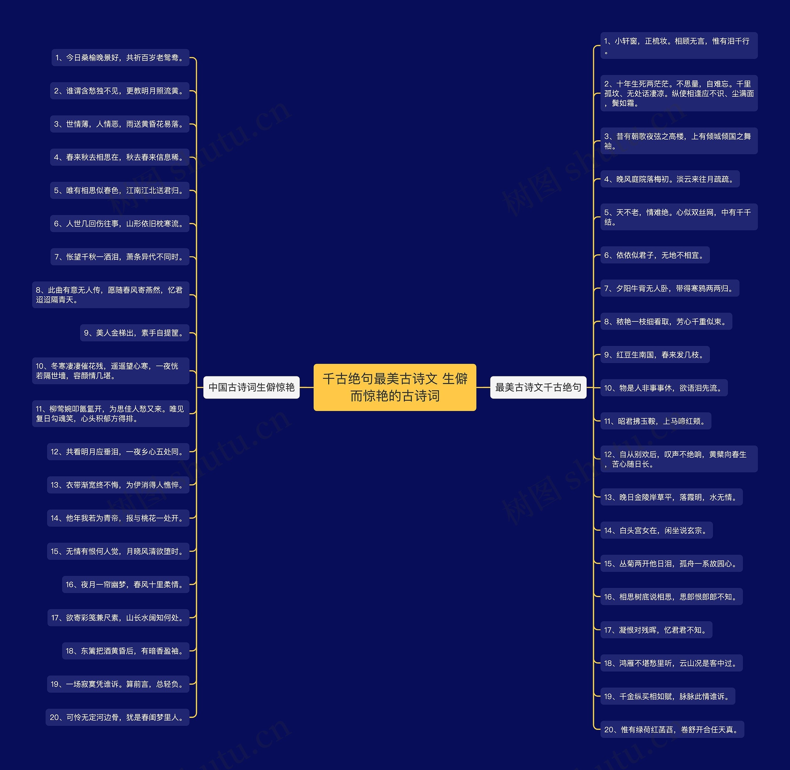 千古绝句最美古诗文 生僻而惊艳的古诗词思维导图