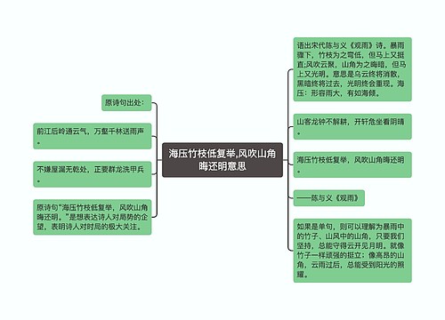 海压竹枝低复举,风吹山角晦还明意思