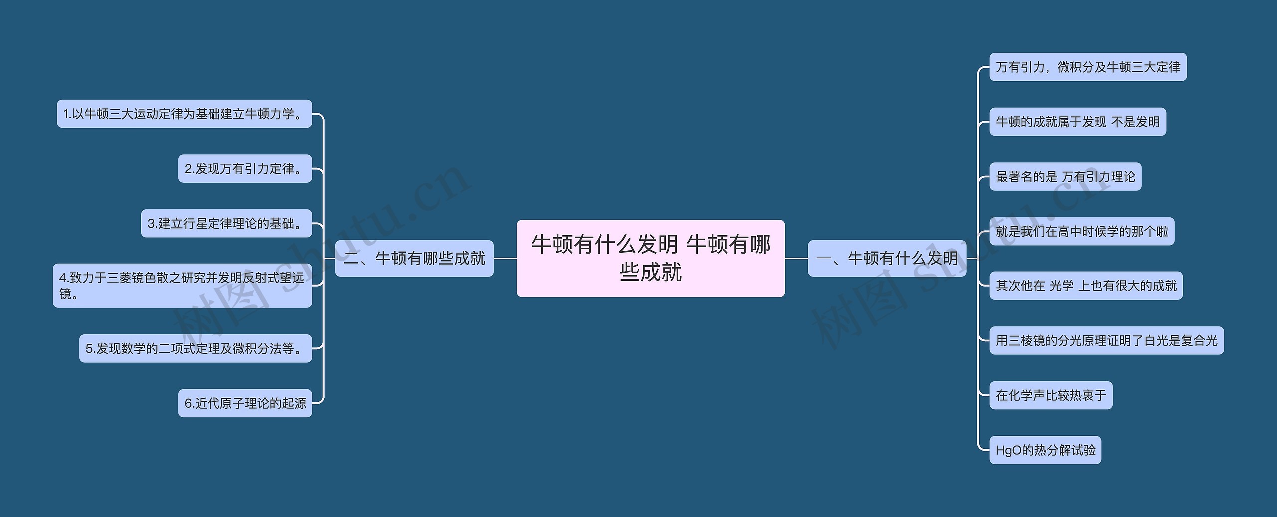 牛顿有什么发明 牛顿有哪些成就思维导图