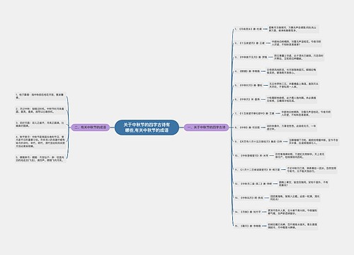 关于中秋节的四字古诗有哪些,有关中秋节的成语