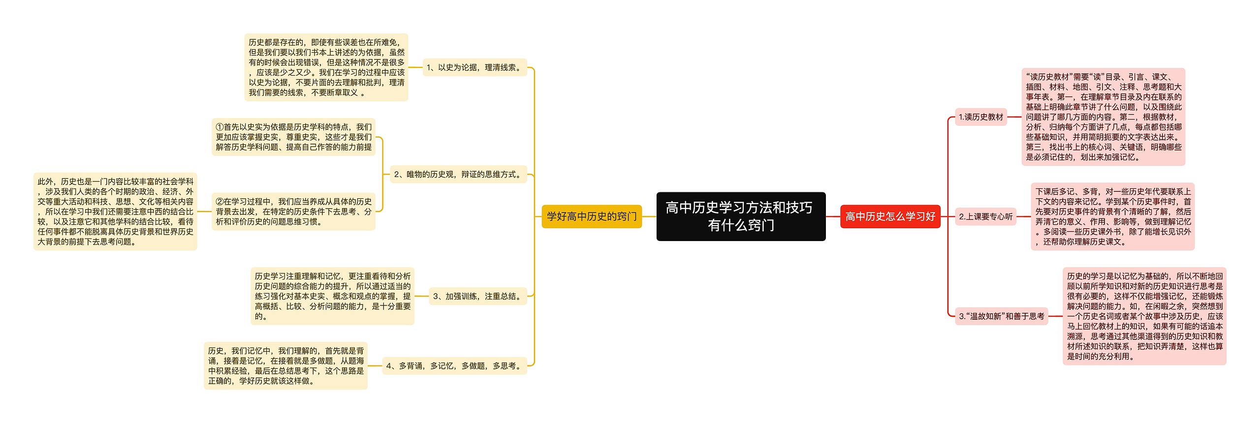 高中历史学习方法和技巧 有什么窍门思维导图