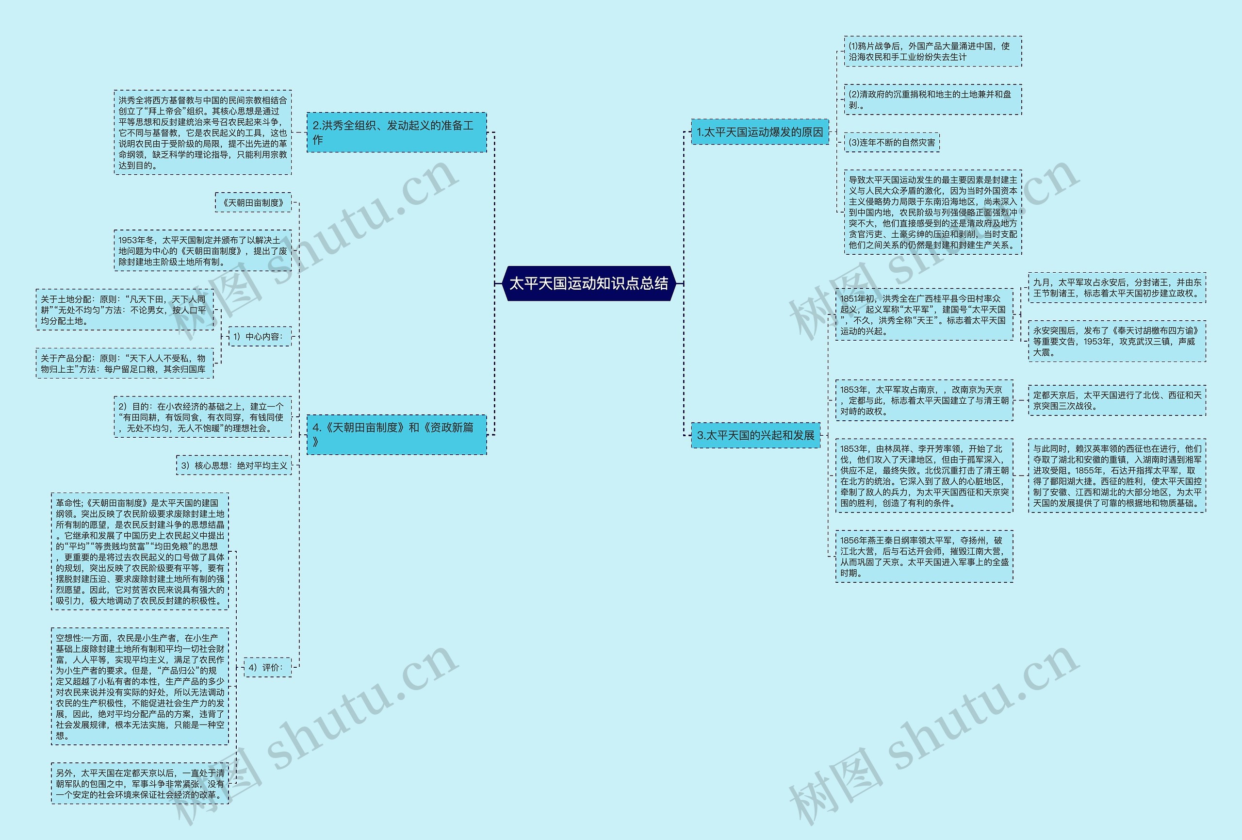 太平天国运动知识点总结 太平天国运动知识点总结