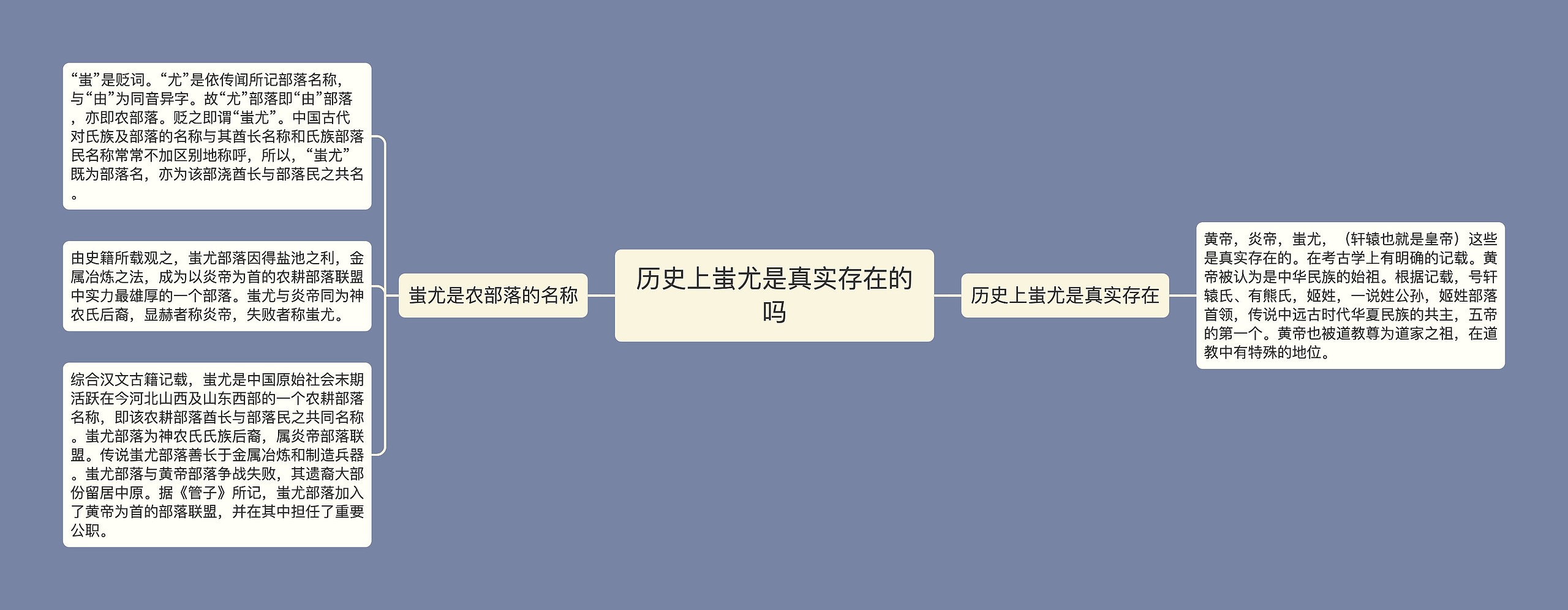 历史上蚩尤是真实存在的吗