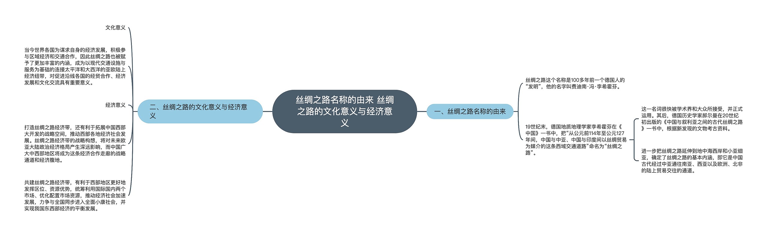 丝绸之路名称的由来 丝绸之路的文化意义与经济意义思维导图