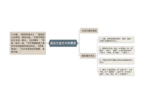 股在文言文中的意思