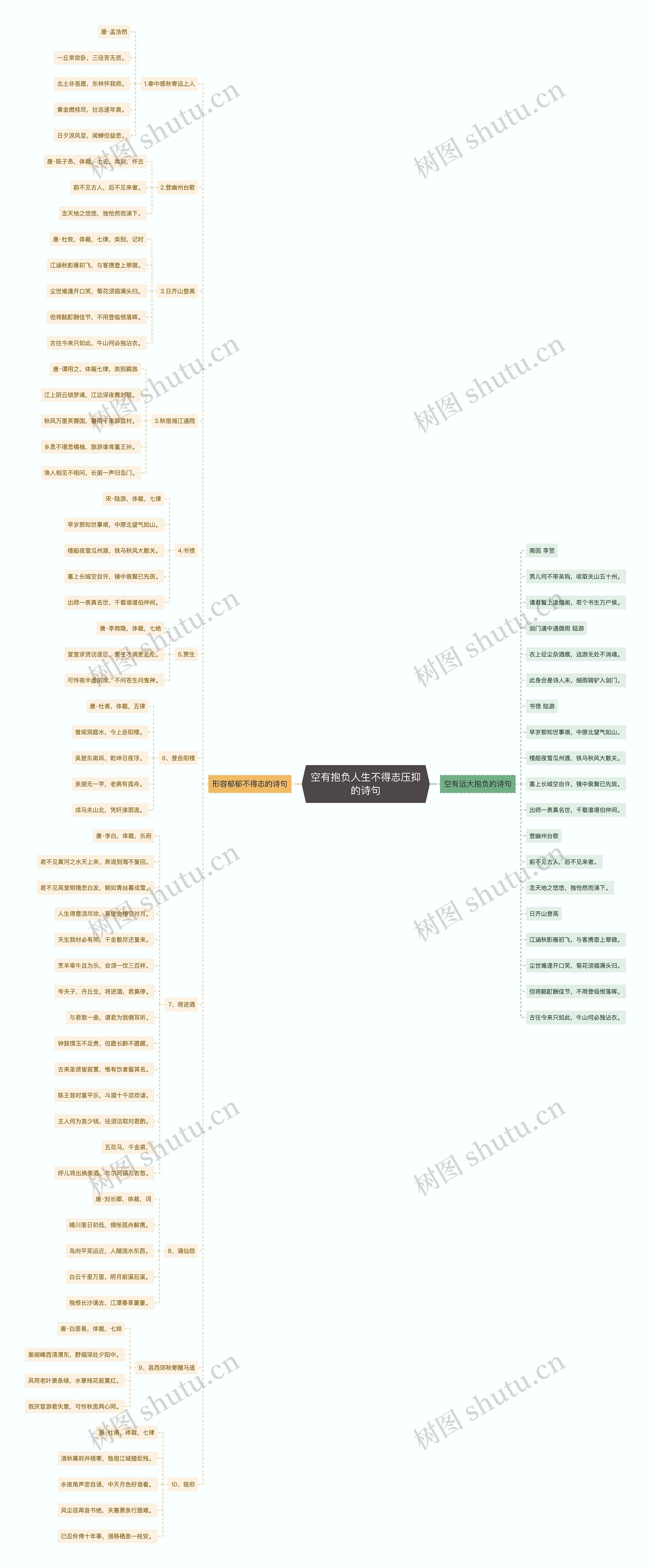 空有抱负人生不得志压抑的诗句思维导图