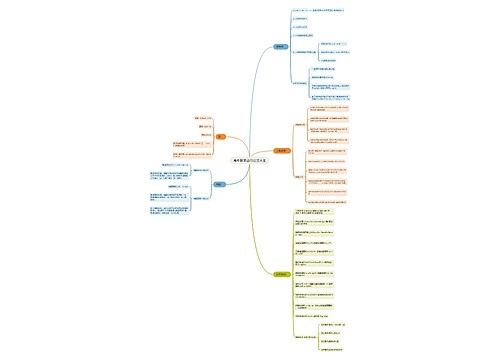 高中数学必背公式大全思维导图