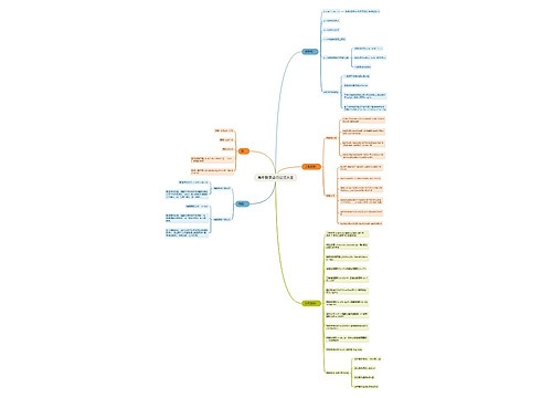 高中数学必背公式大全 高中数学必背公式大全