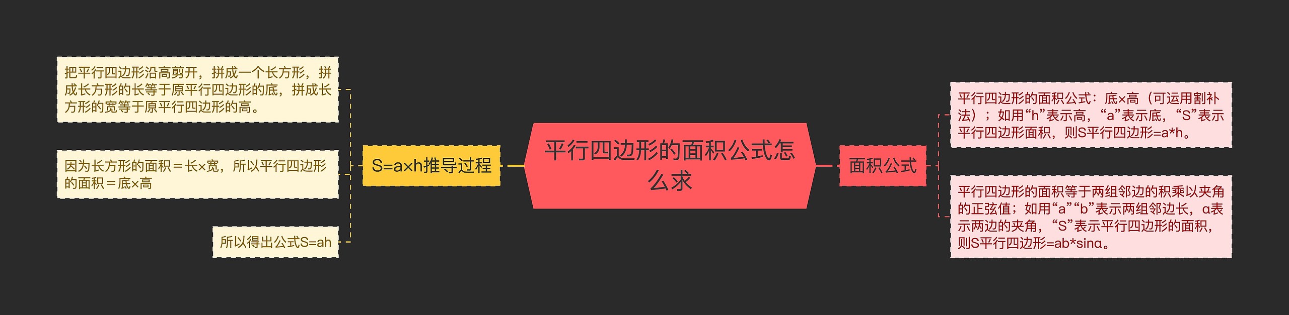 平行四边形的面积公式怎么求