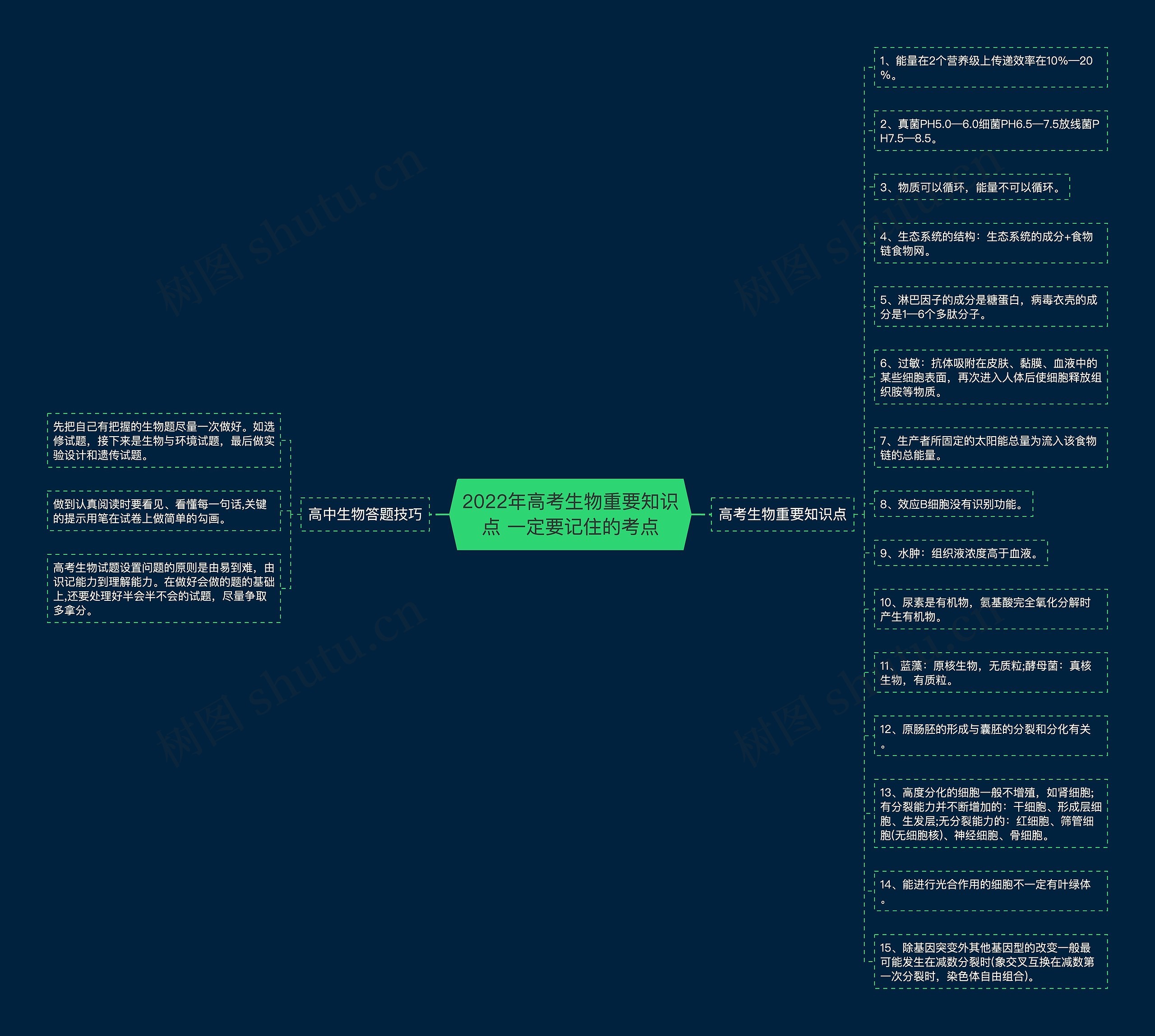 2022年高考生物重要知识点 一定要记住的考点 2022年高考生物重要知识点 一定要记住的考点