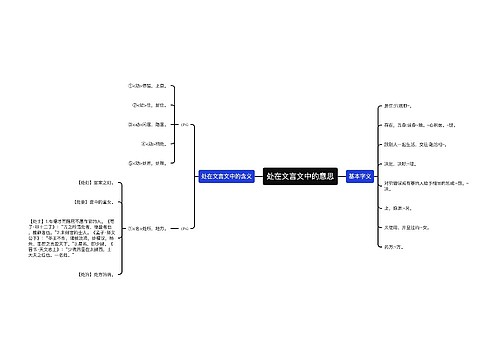 ​处在文言文中的意思