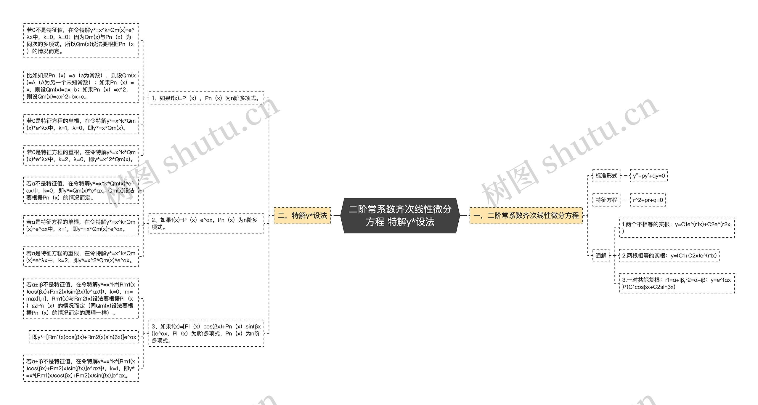 二阶常系数齐次线性微分方程 特解y*设法