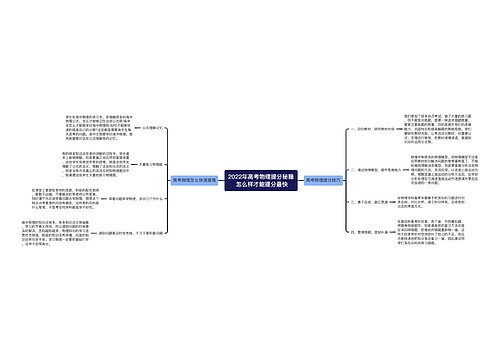 2022年高考物理提分秘籍 怎么样才能提分最快