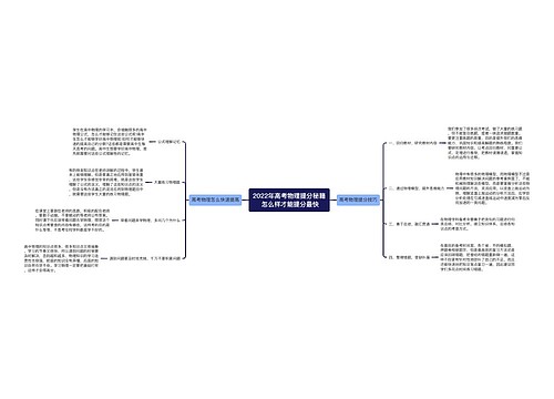 2022年高考物理提分秘籍 怎么样才能提分最快