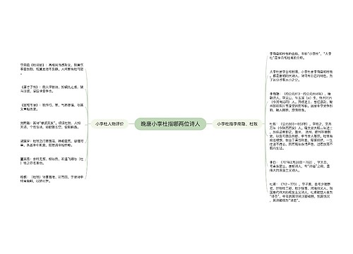 晚唐小李杜指哪两位诗人