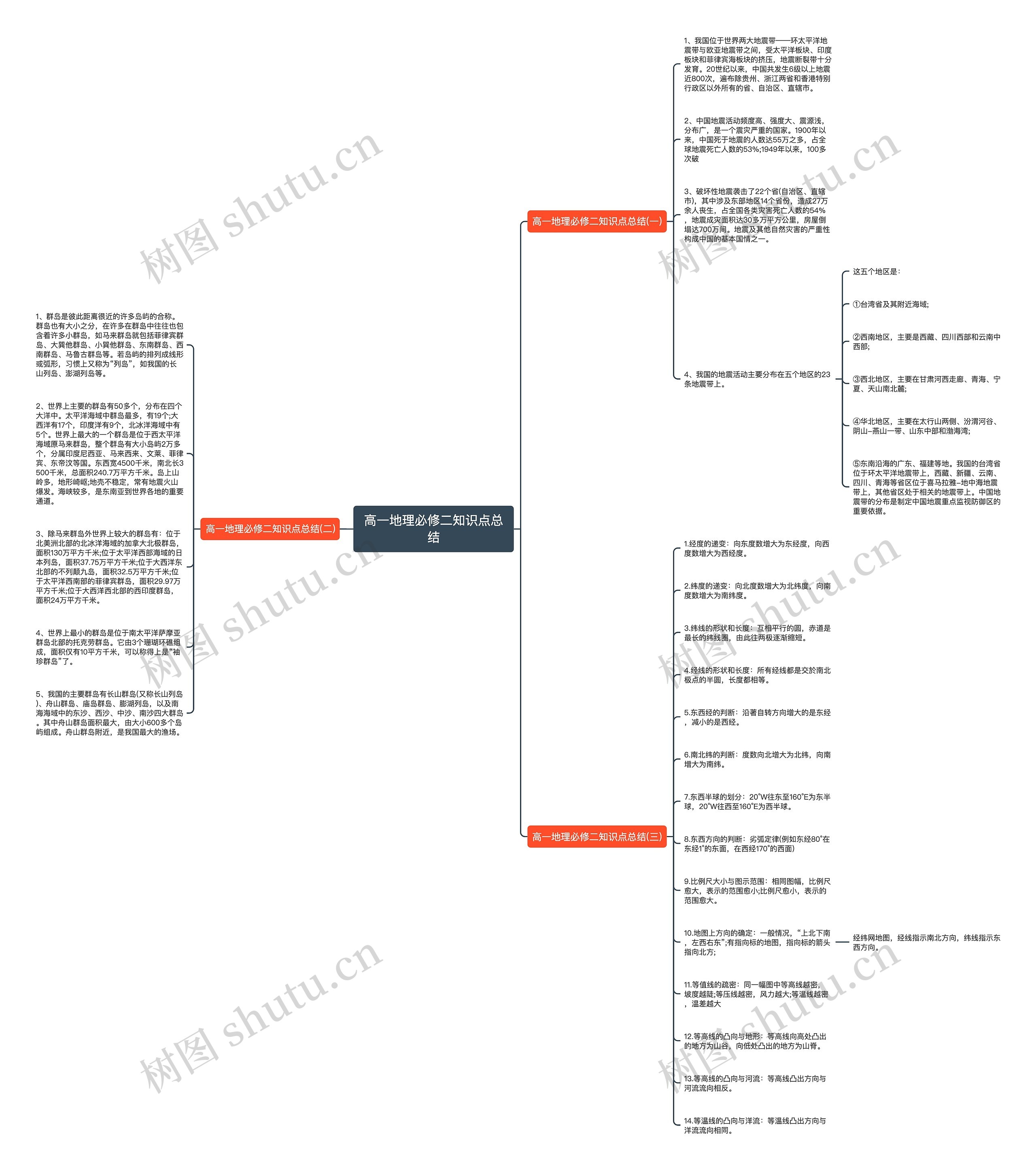 高一地理必修二知识点总结 高一地理必修二知识点总结