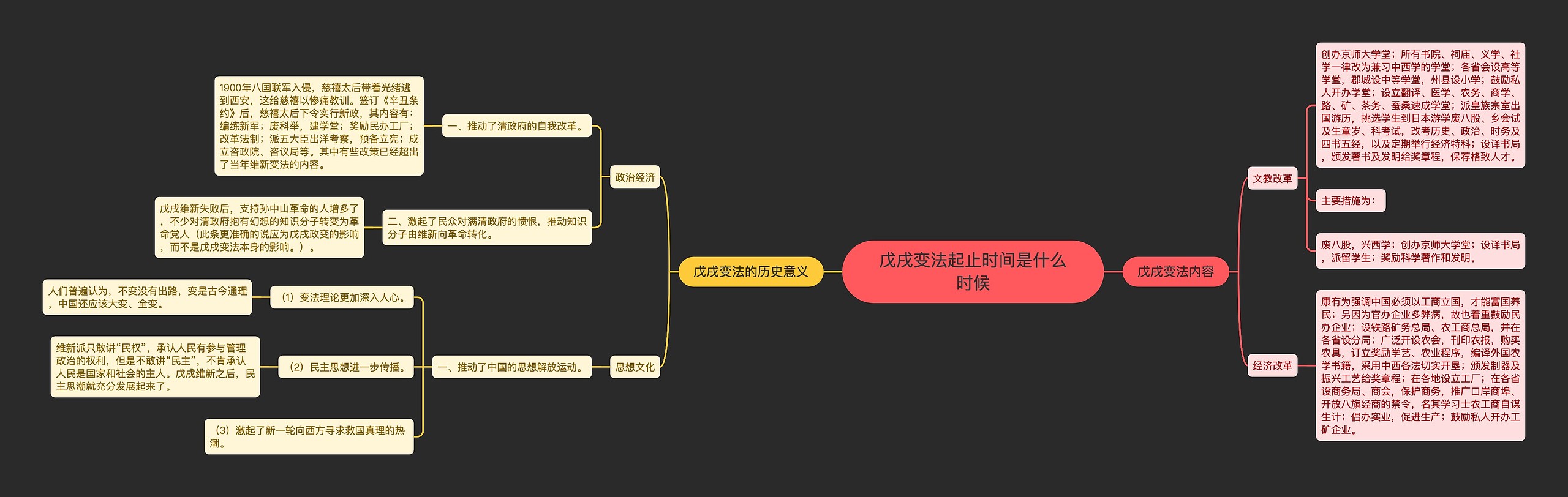 戊戌变法起止时间是什么时候思维导图