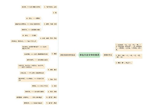 求在文言文中的意思