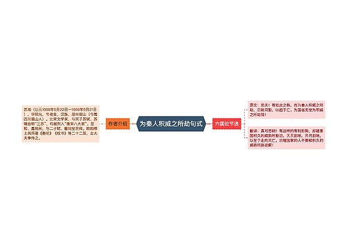 为秦人积威之所劫句式