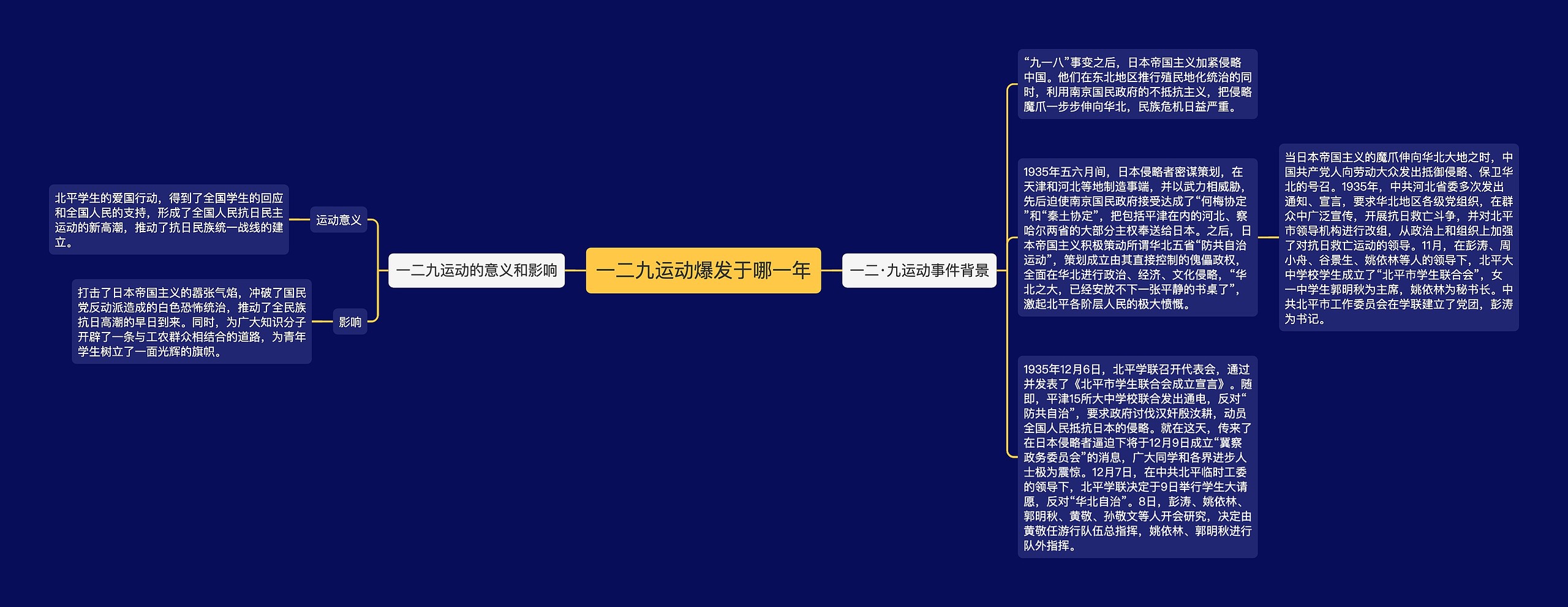 一二九运动爆发于哪一年