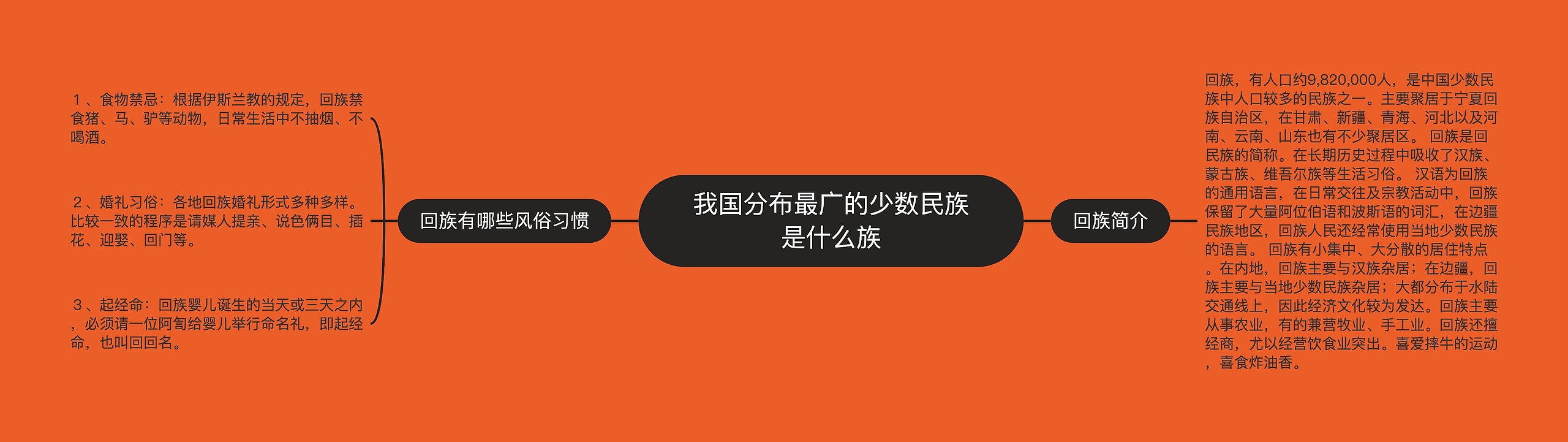 我国分布最广的少数民族是什么族 我国分布最广的少数民族是什么族