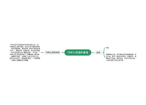 竹林七贤指的是谁