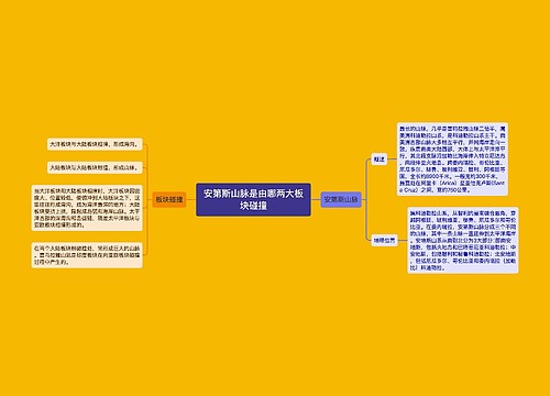 安第斯山脉是由哪两大板块碰撞
