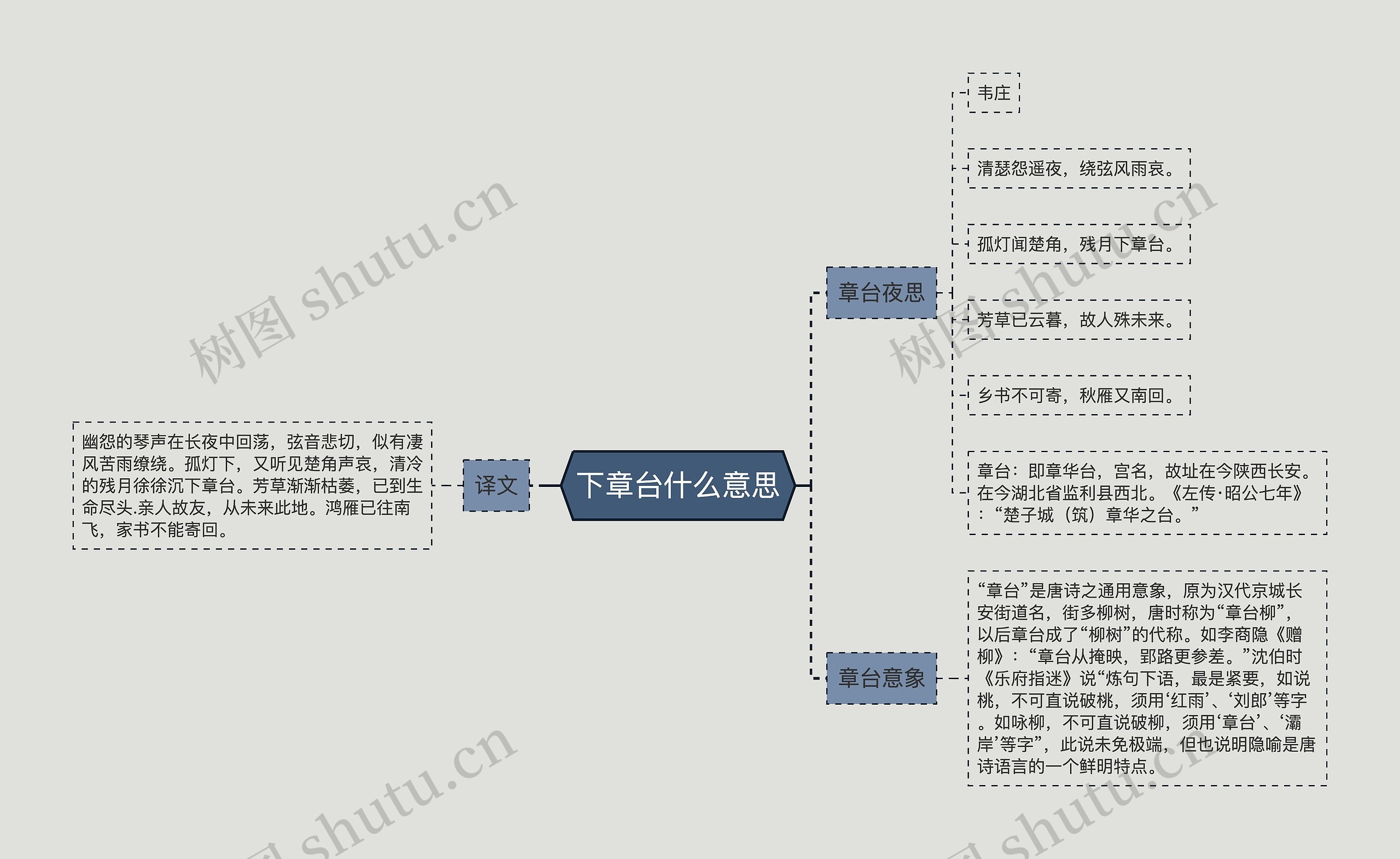 下章台什么意思