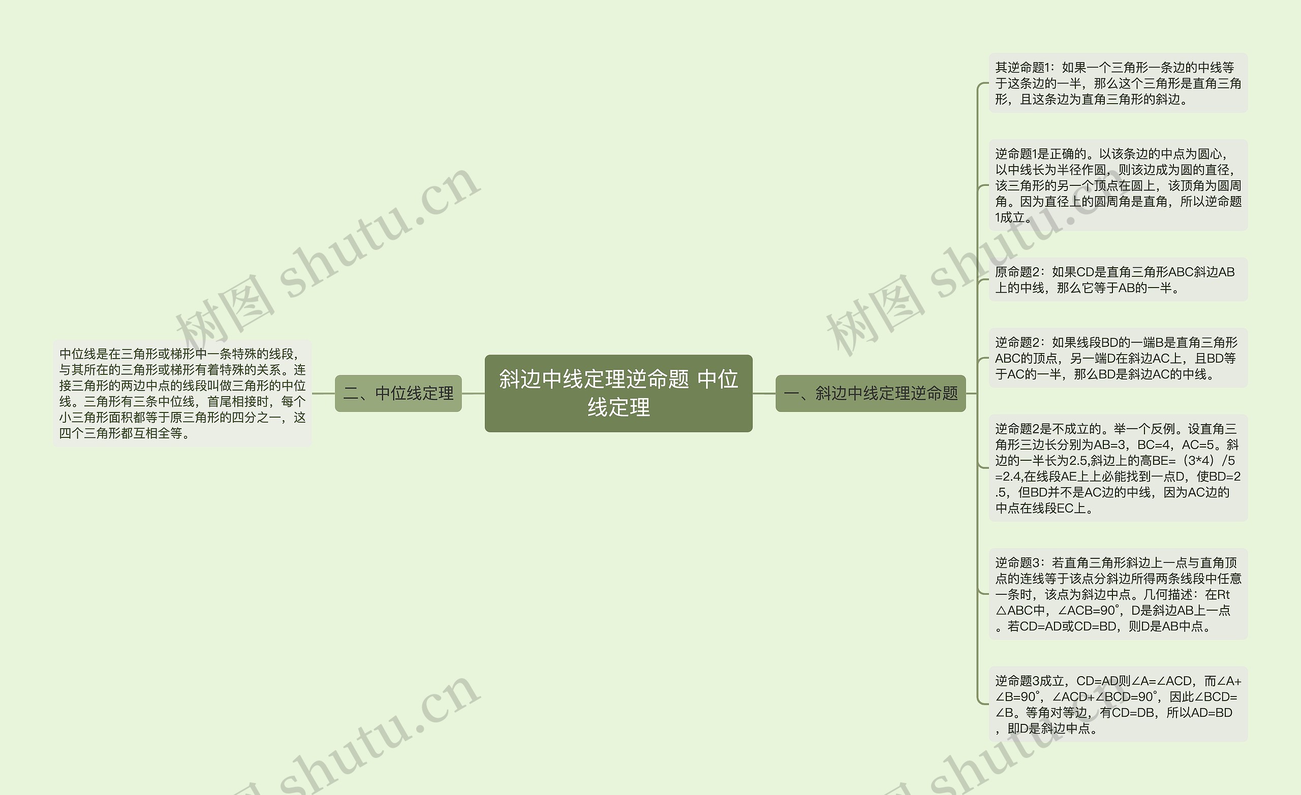 斜边中线定理逆命题 中位线定理