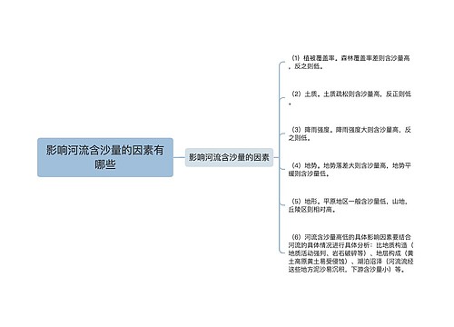 影响河流含沙量的因素有哪些