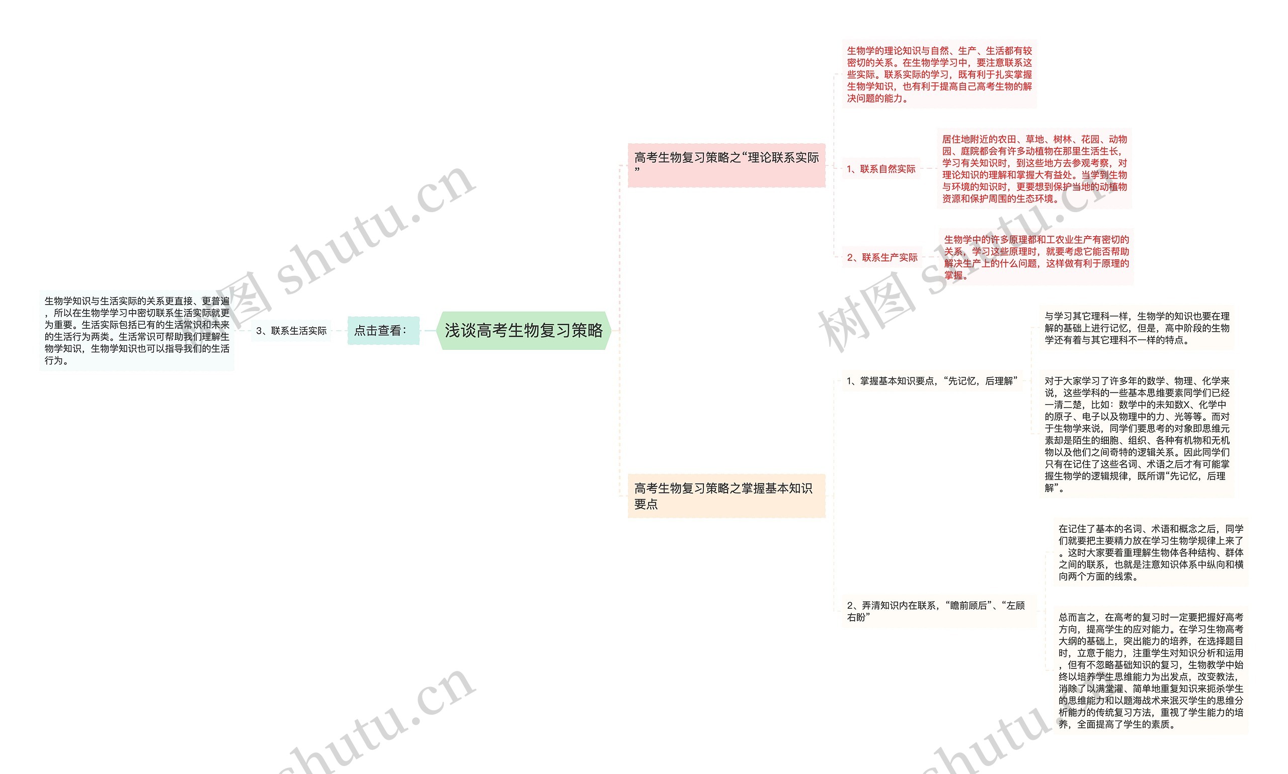 浅谈高考生物复习策略 浅谈高考生物复习策略