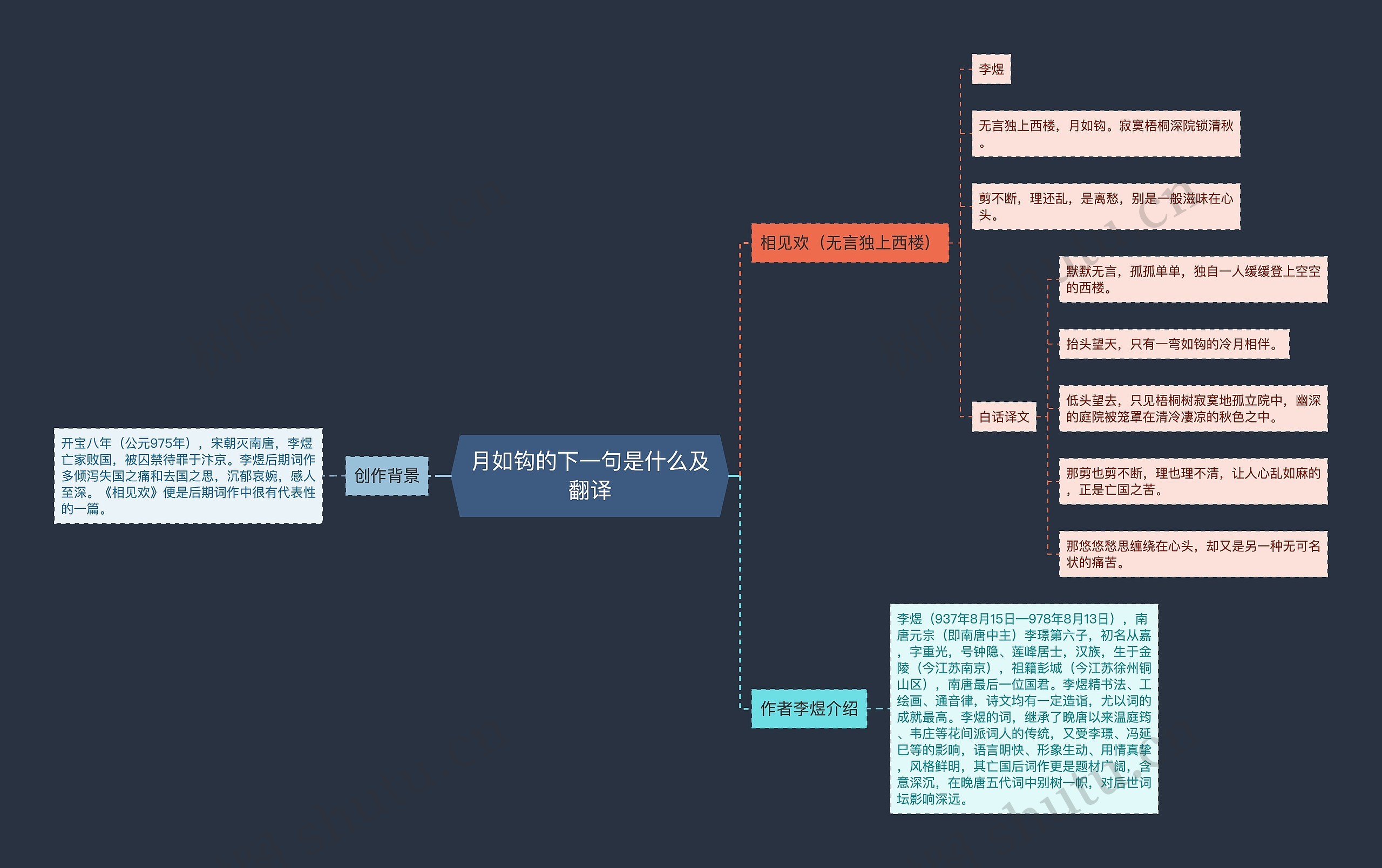 月如钩的下一句是什么及翻译思维导图
