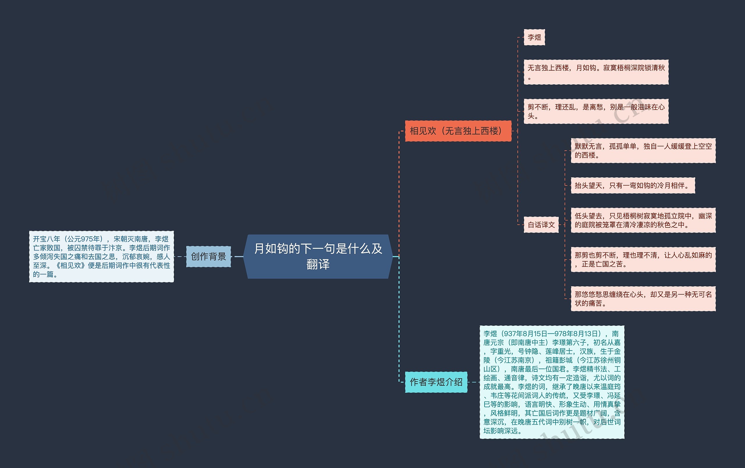 月如钩的下一句是什么及翻译 月如钩的下一句是什么及翻译