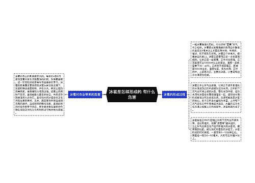 冰雹是怎样形成的 有什么危害