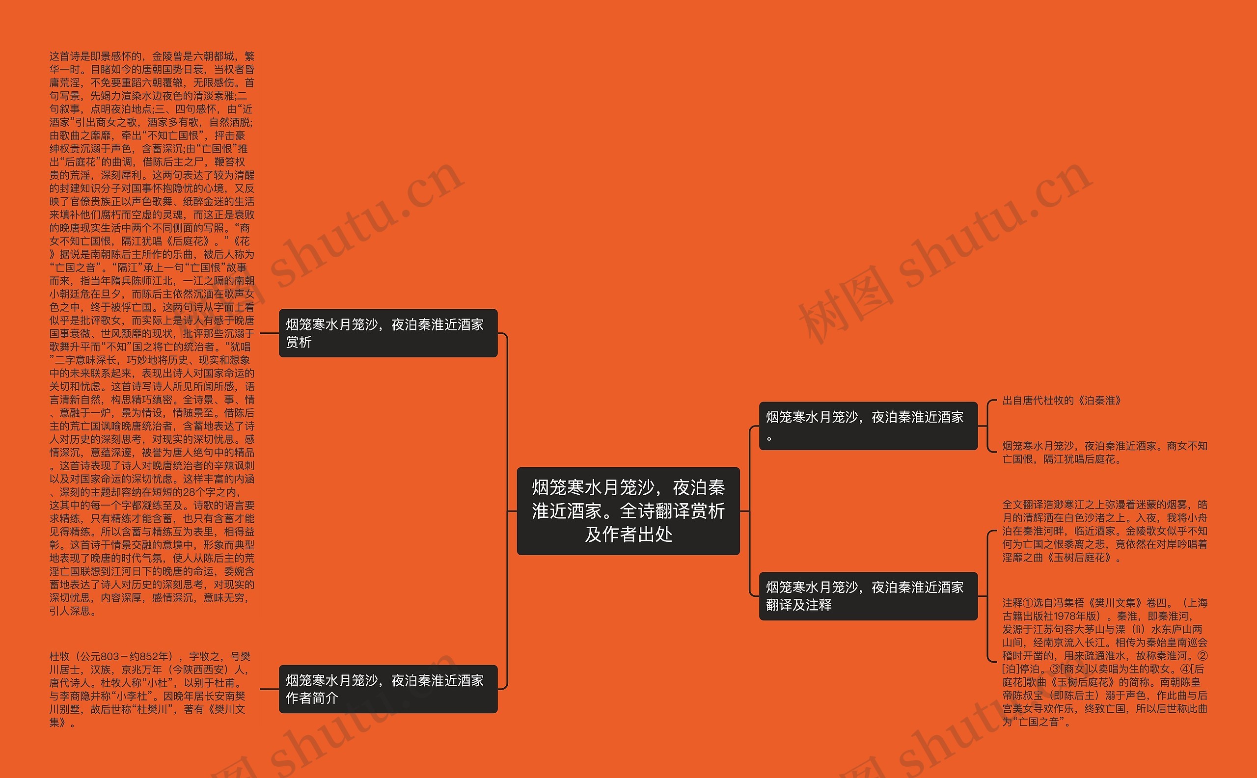 烟笼寒水月笼沙，夜泊秦淮近酒家。全诗翻译赏析及作者出处