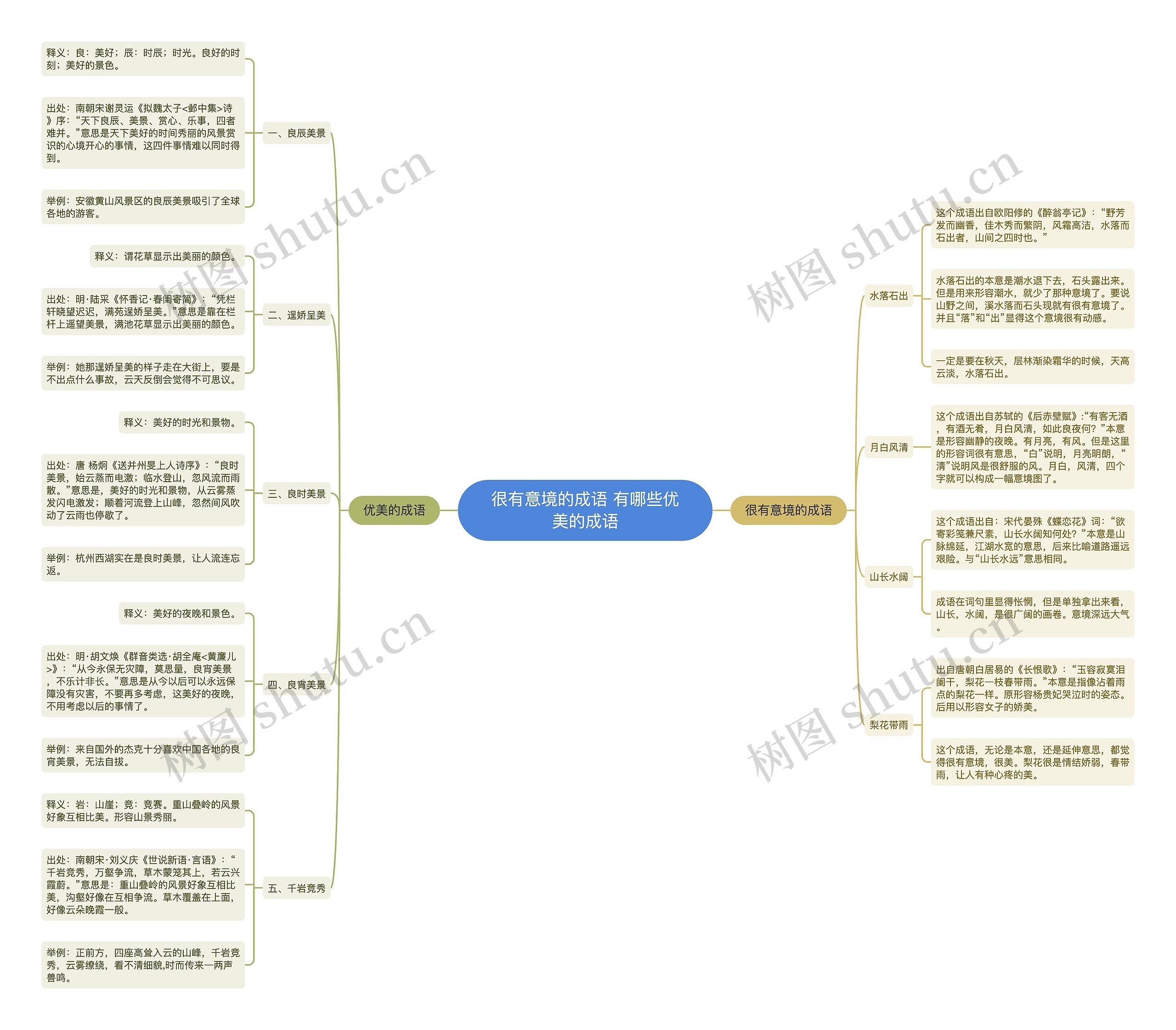 很有意境的成语 有哪些优美的成语思维导图