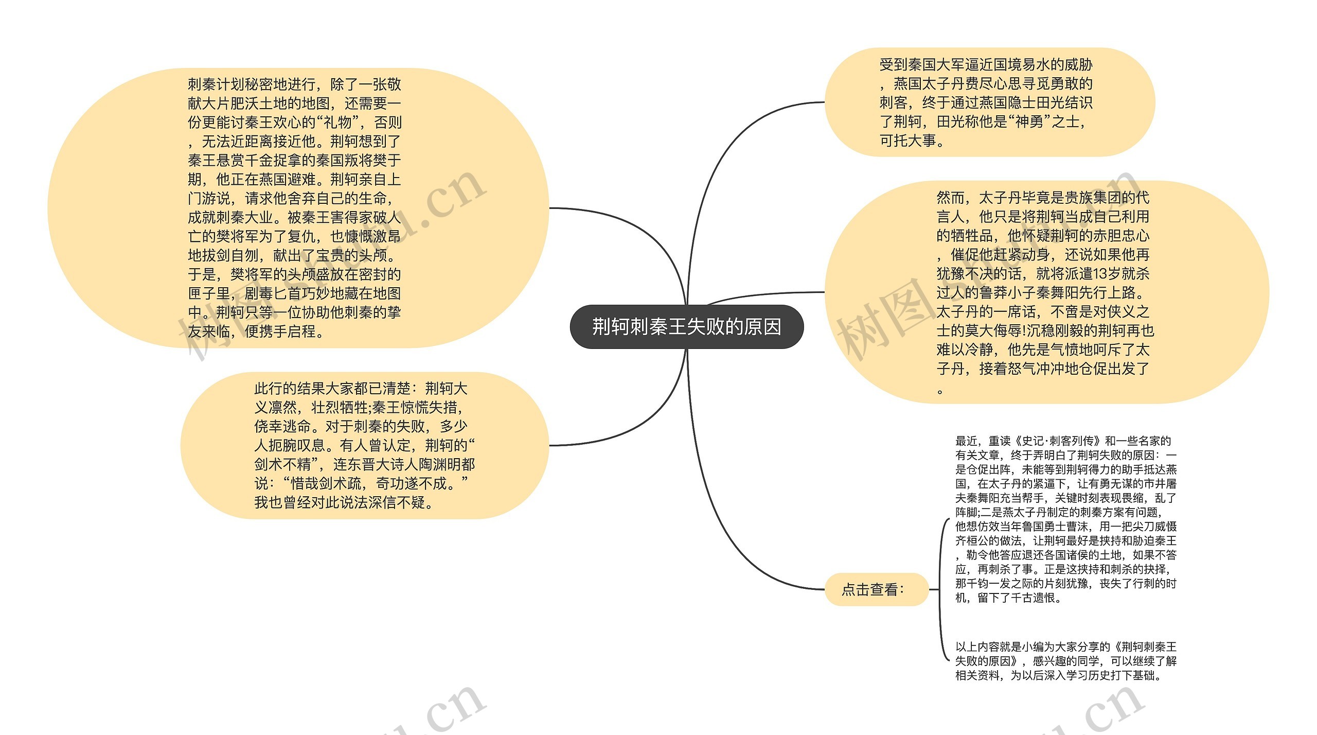 荆轲刺秦王失败的原因思维导图