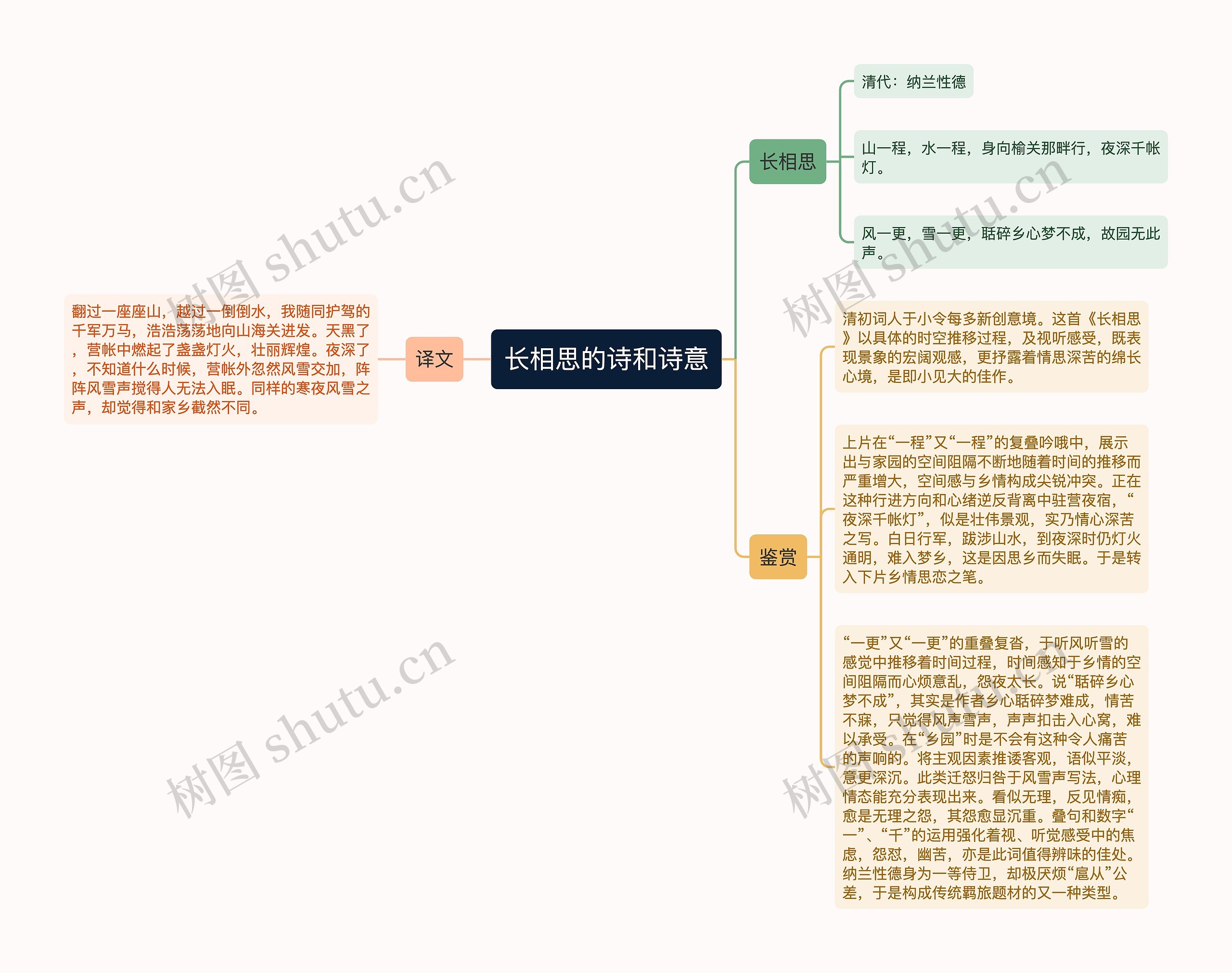 长相思的诗和诗意思维导图