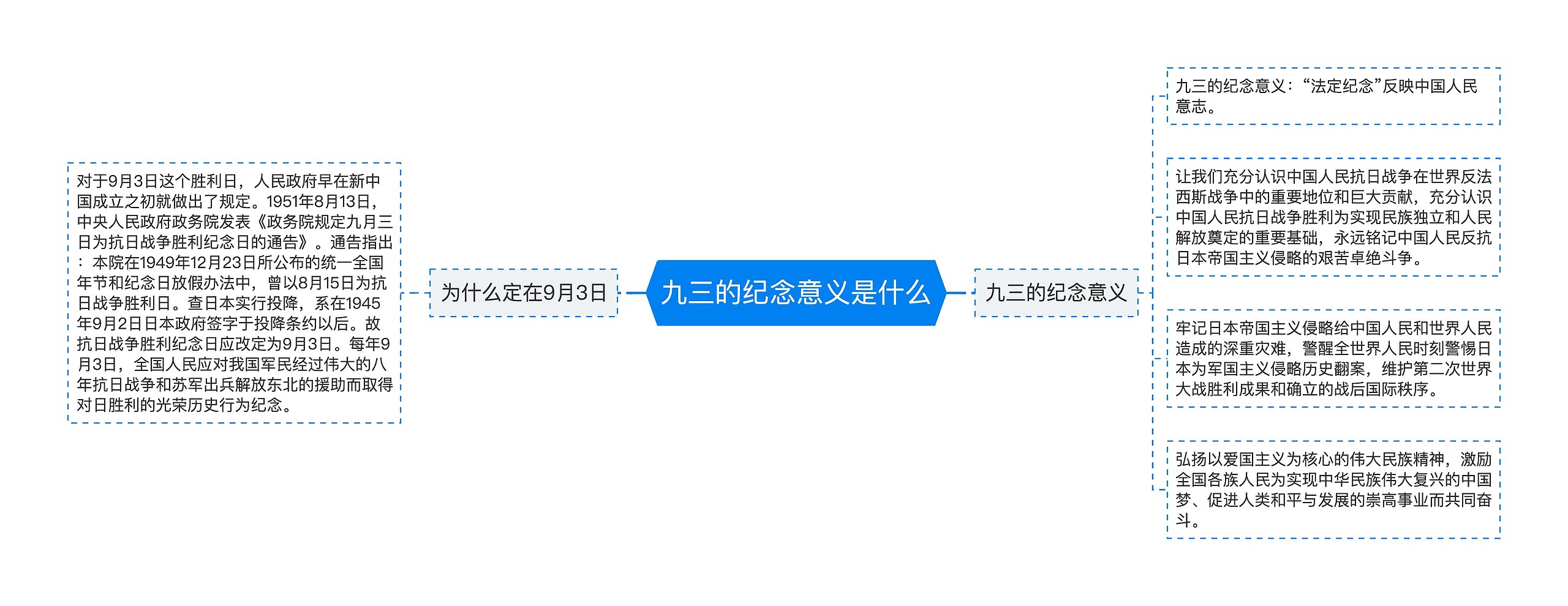 九三的纪念意义是什么 九三的纪念意义是什么