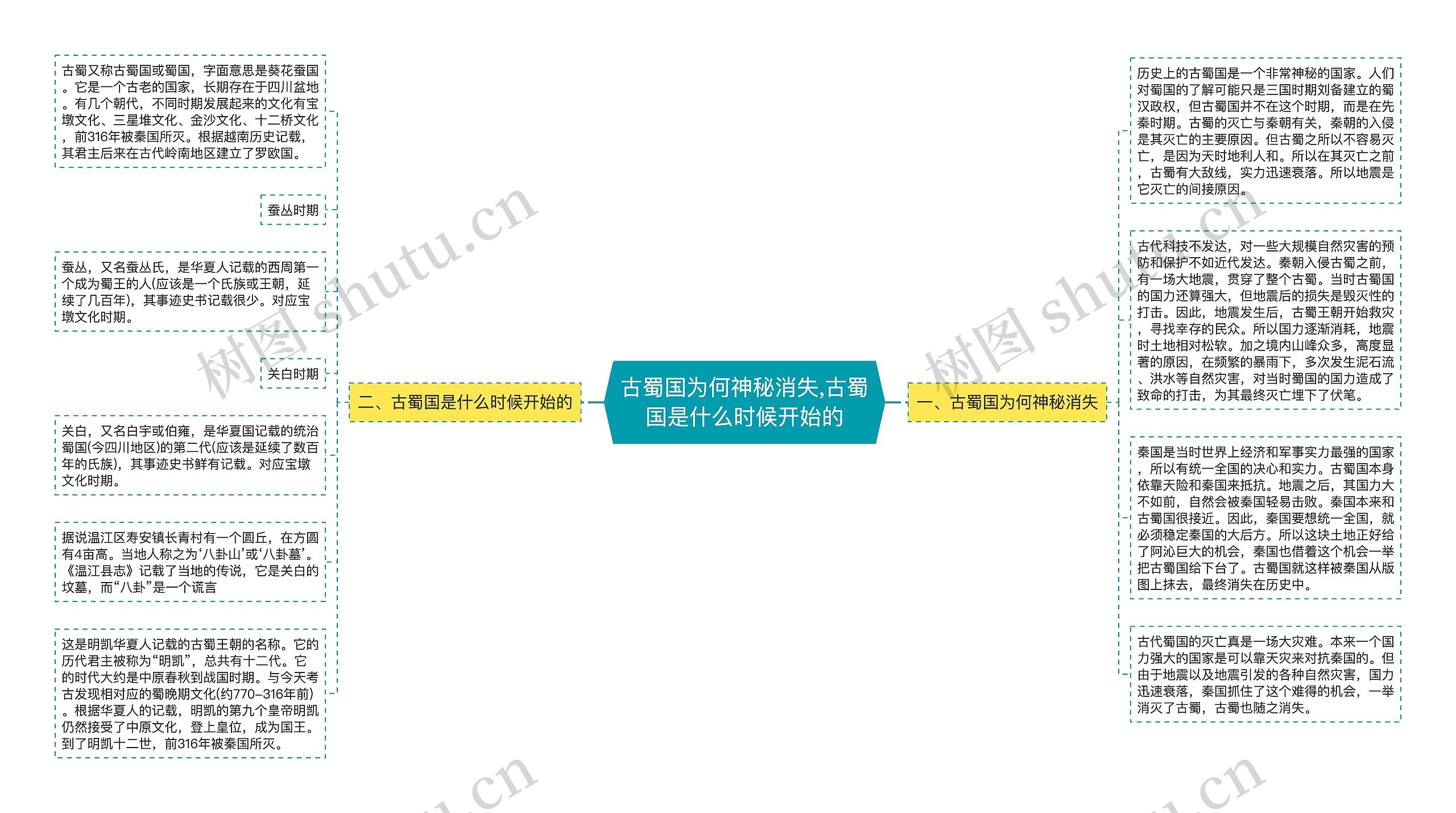 古蜀国为何神秘消失,古蜀国是什么时候开始的思维导图