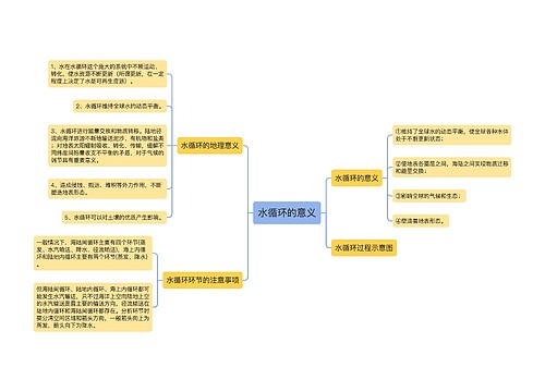 水循环的意义