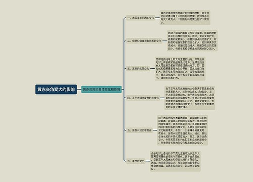 黄赤交角变大的影响