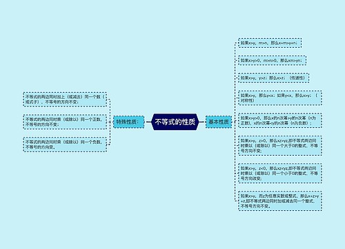 不等式的性质