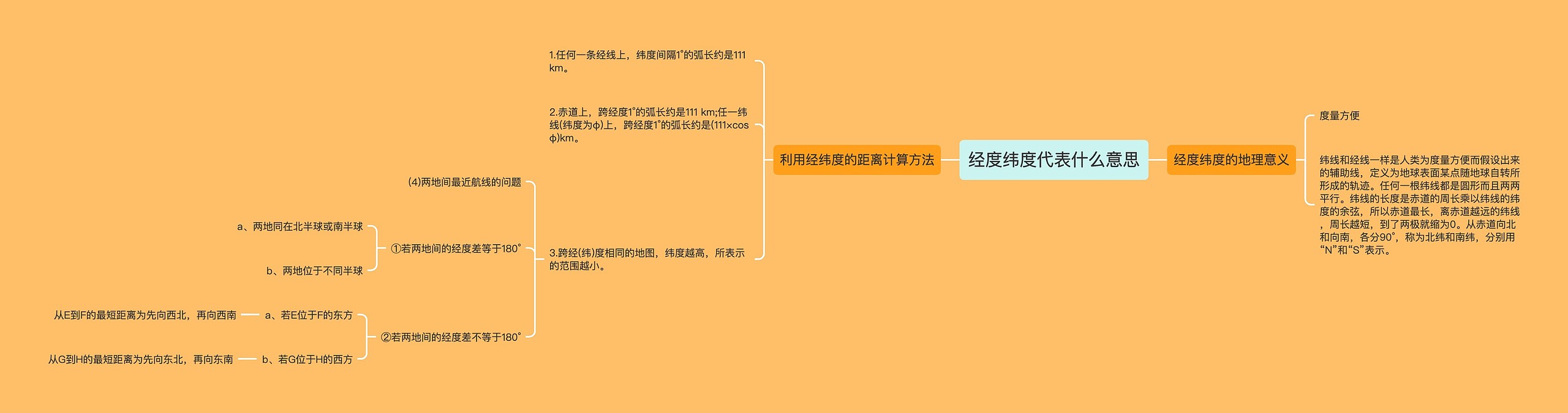 经度纬度代表什么意思