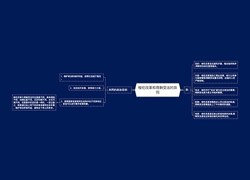 梭伦改革和商鞅变法的异同