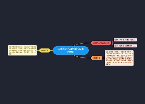 王维九月九日忆山东兄弟的意思