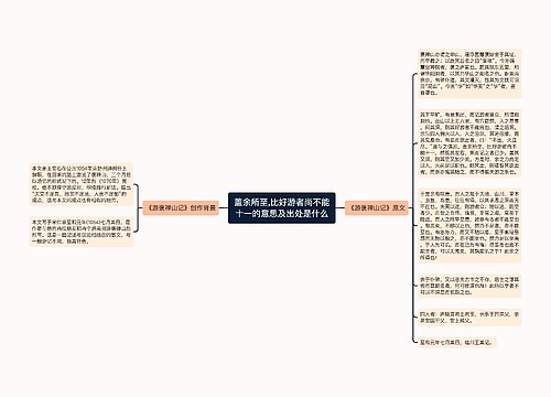 盖余所至,比好游者尚不能十一的意思及出处是什么